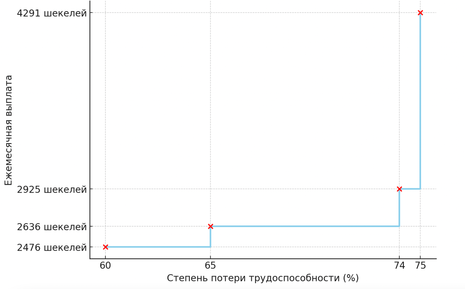 Выплаты по инвалидности 2024